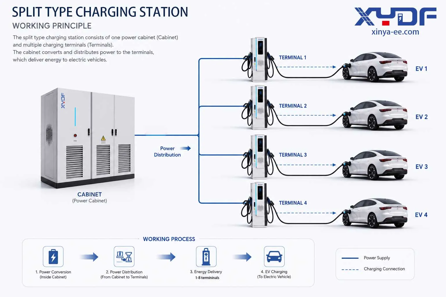 split-type-ev-charging-solution-principle