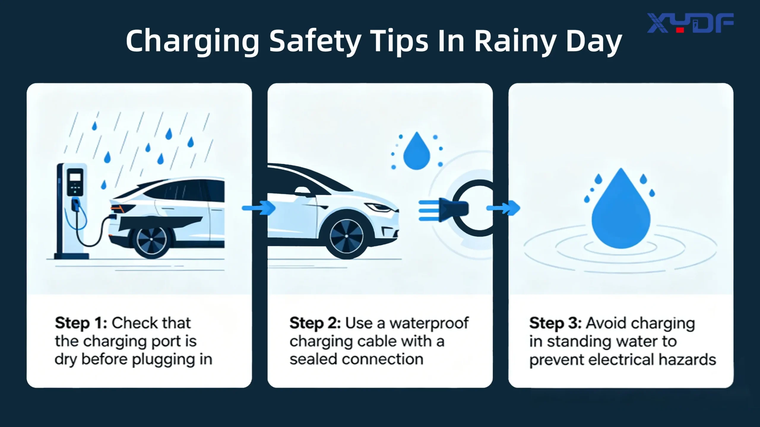 Charging Safety Tips In Rainy Day