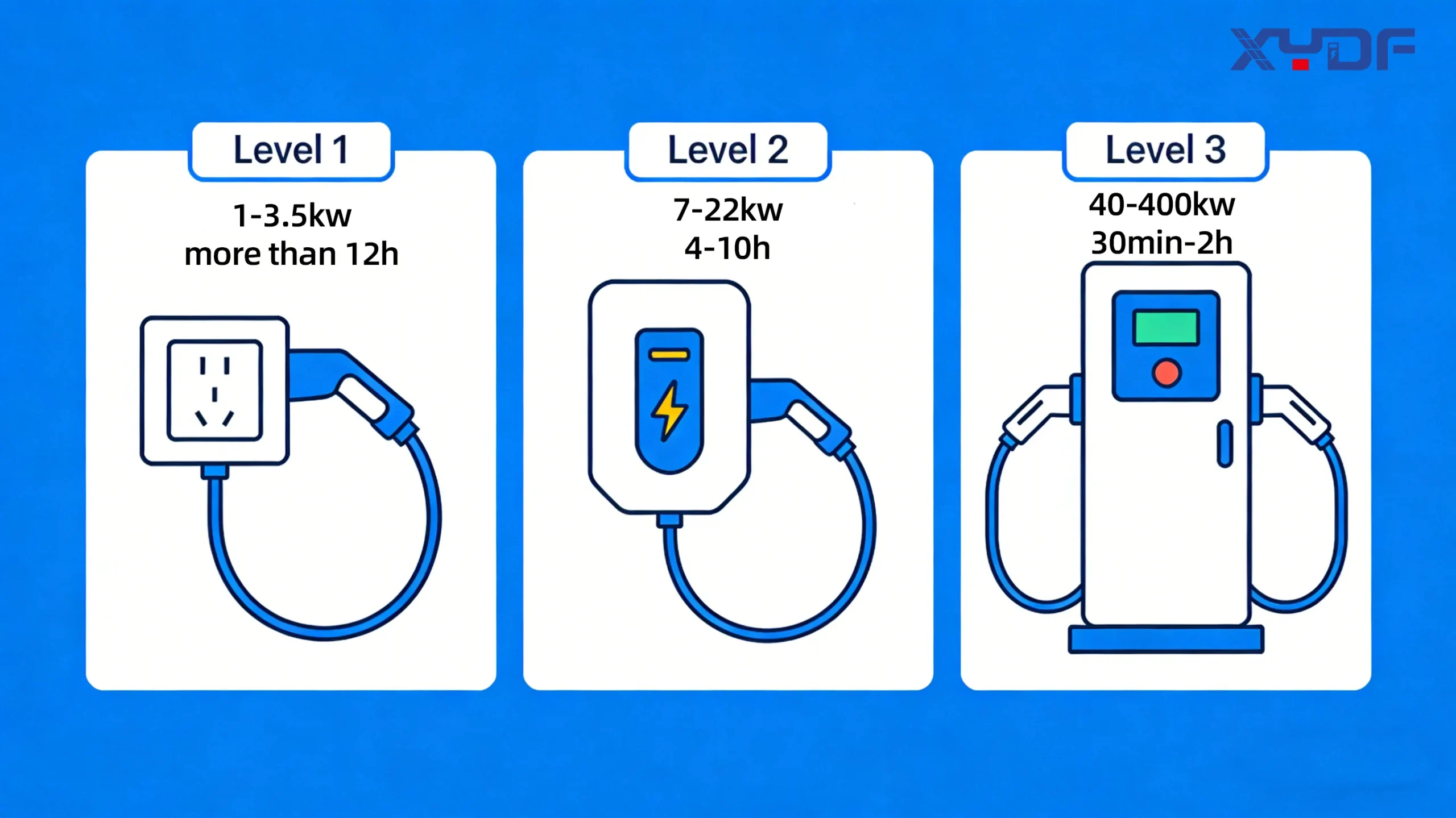 level1 level2 level3 ev charger