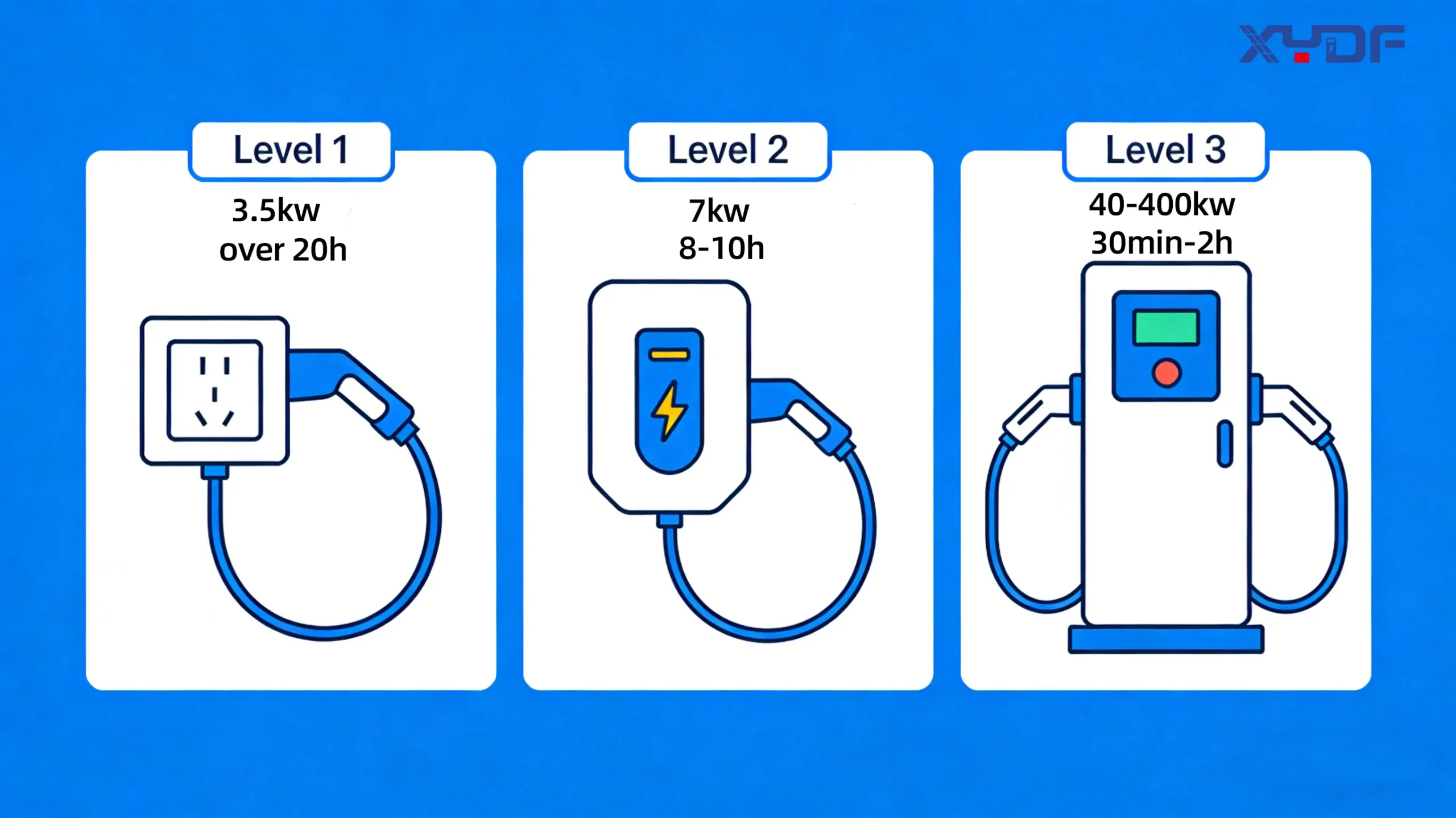 level1 level2 level3 ev charger2
