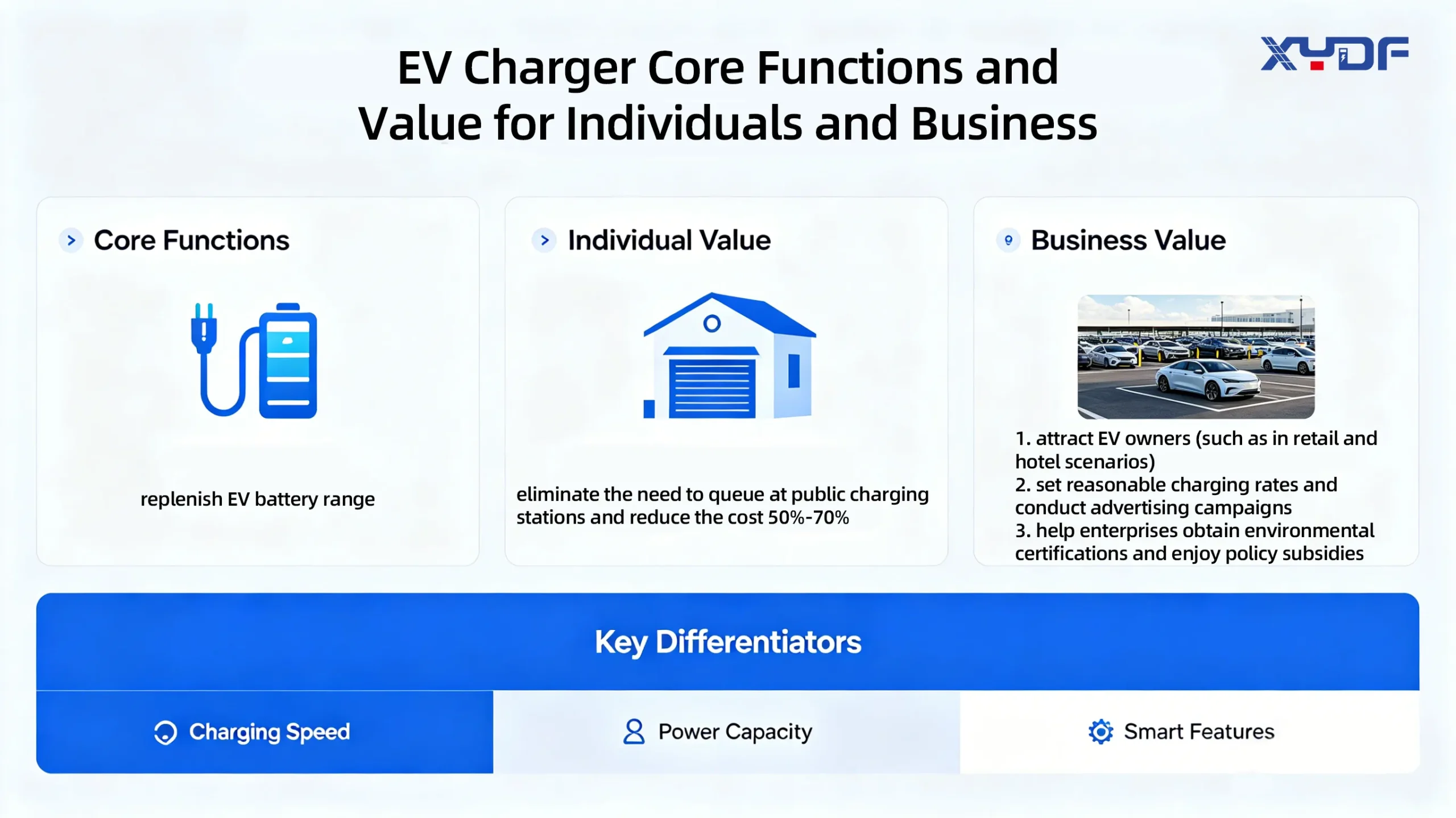 EV Charger Core Functions and Value for Individuals and Business