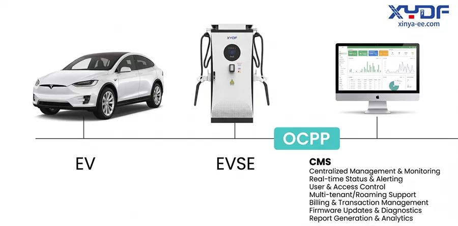 OCPP Diagram