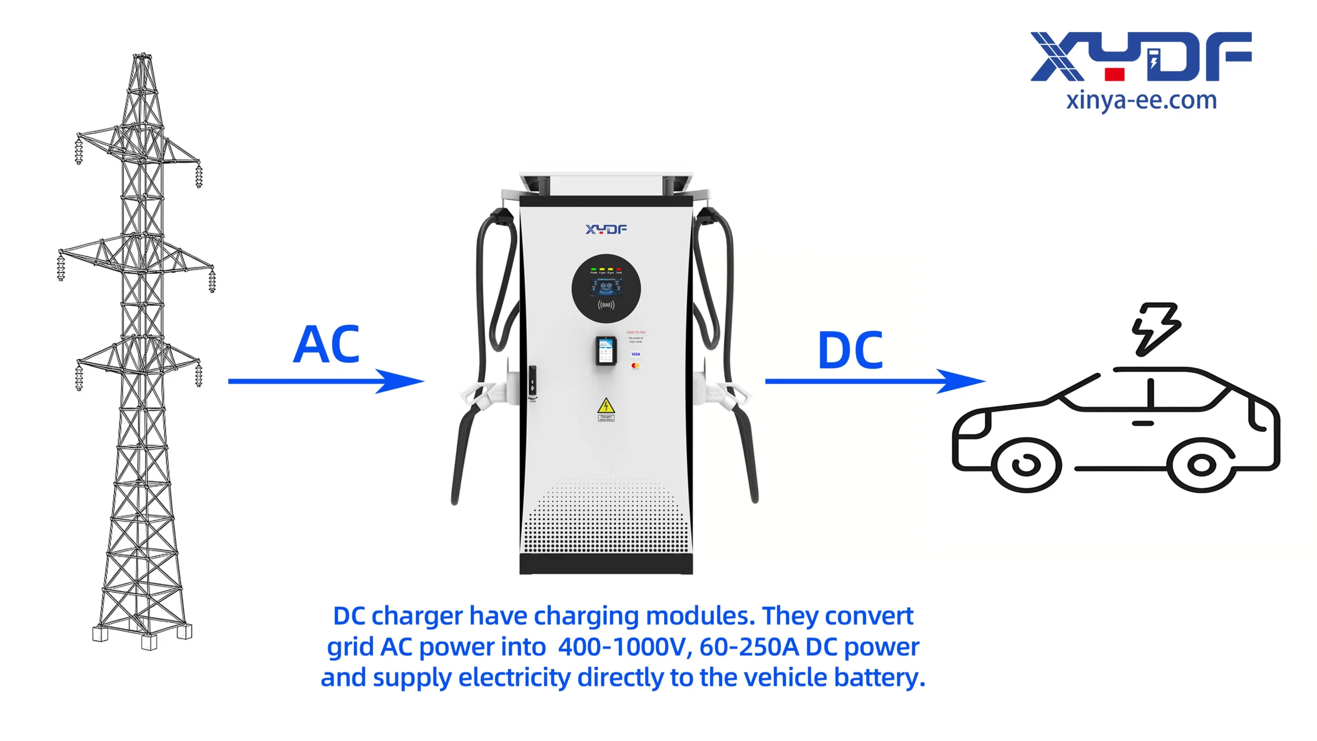 Schematic Diagram of DC EV Charging Stations