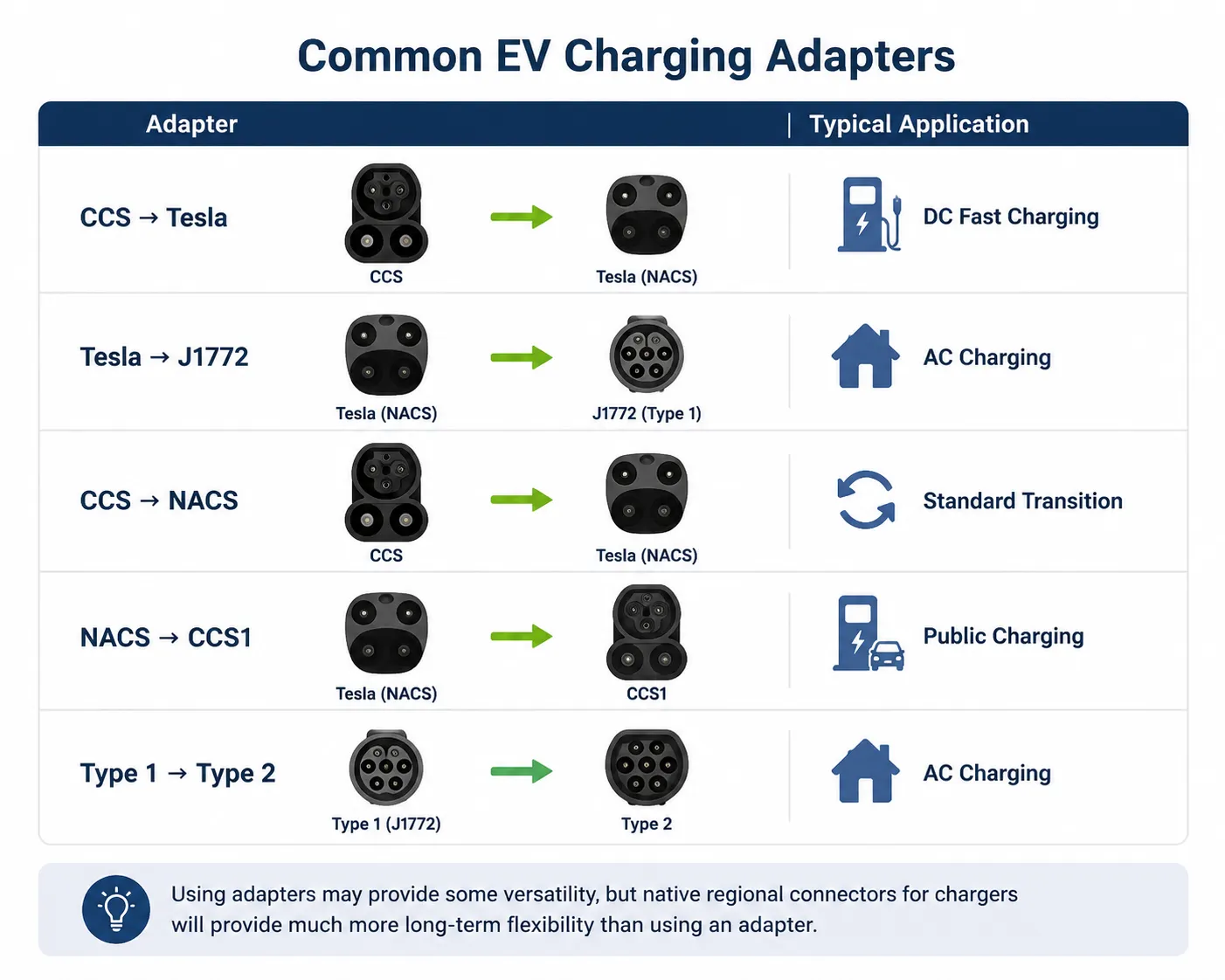 Common EV Charging Adapters