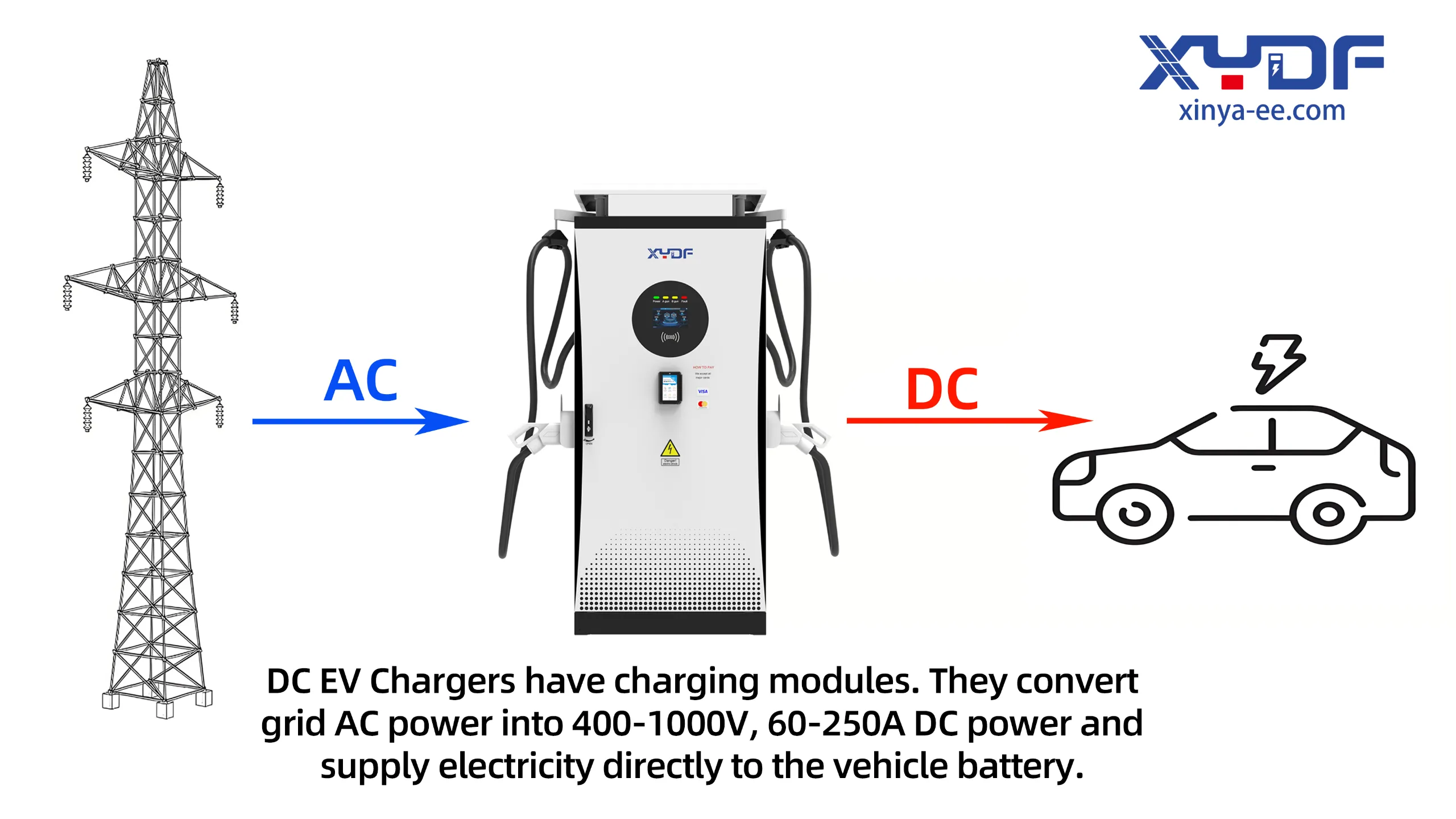 How Does AC Charger Work
