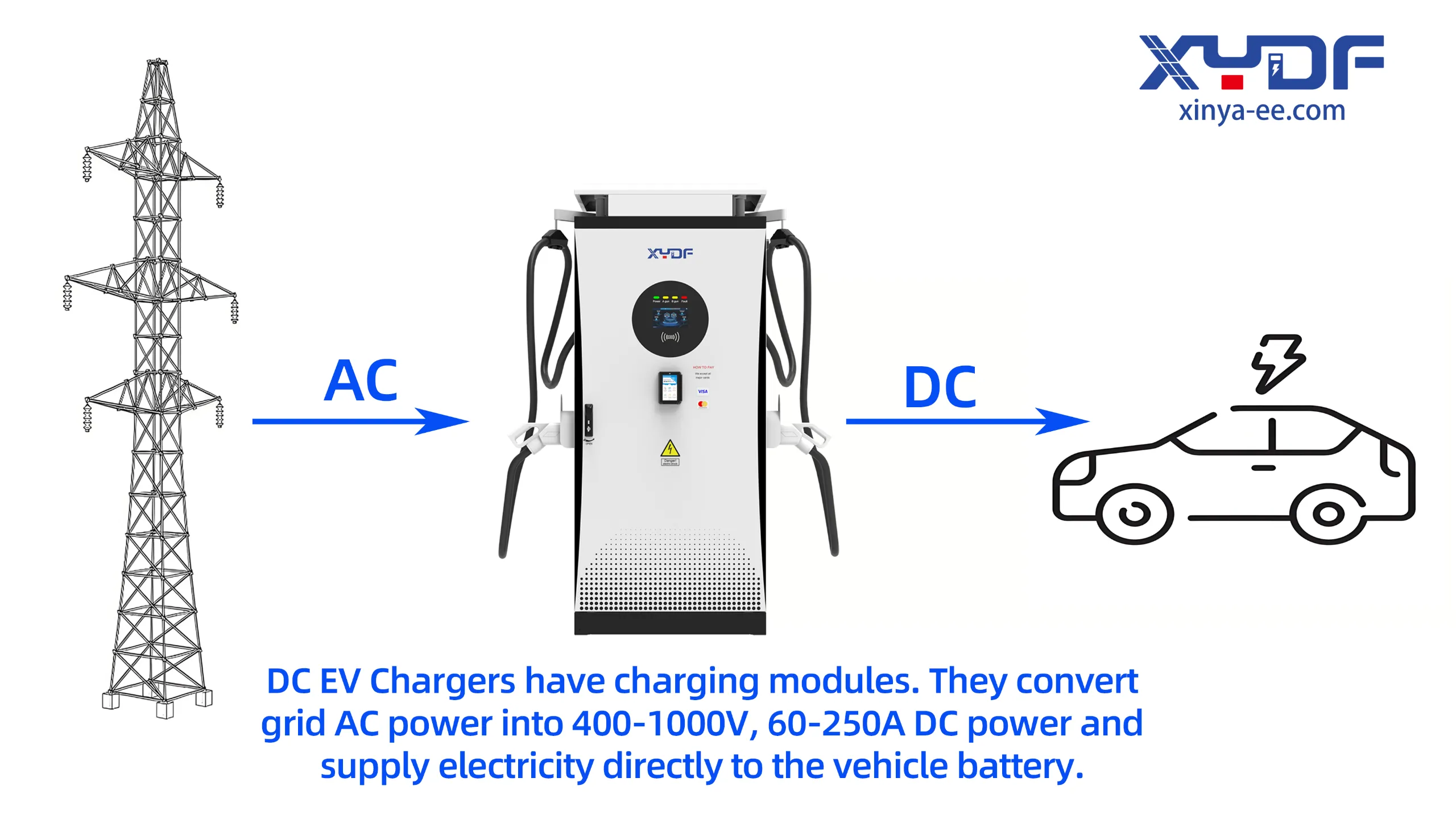 DC charger equipment used to explain heat sources and thermal monitoring