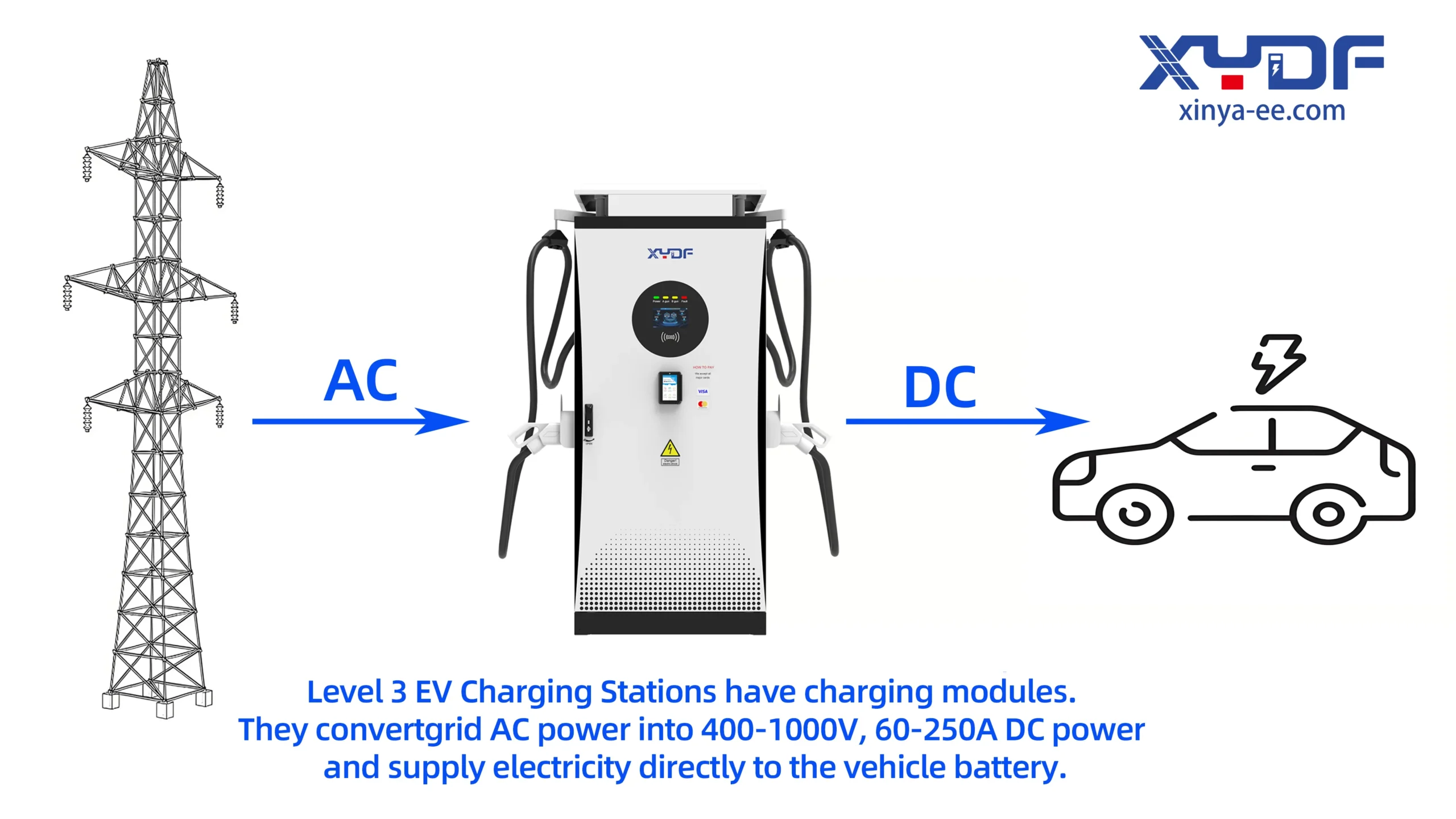 Schematic diagram of Level 3 EV charging stations